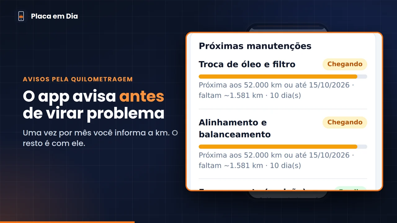 Avisos pela quilometragem