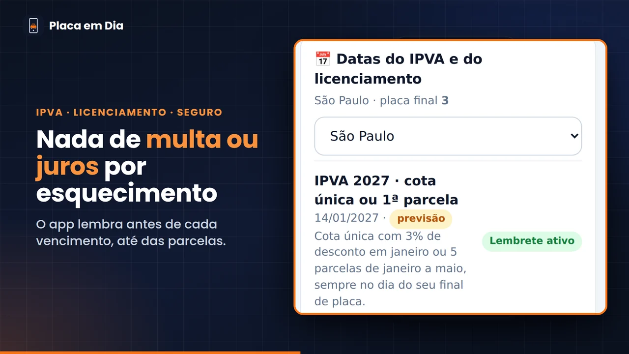 IPVA, licenciamento e seguro