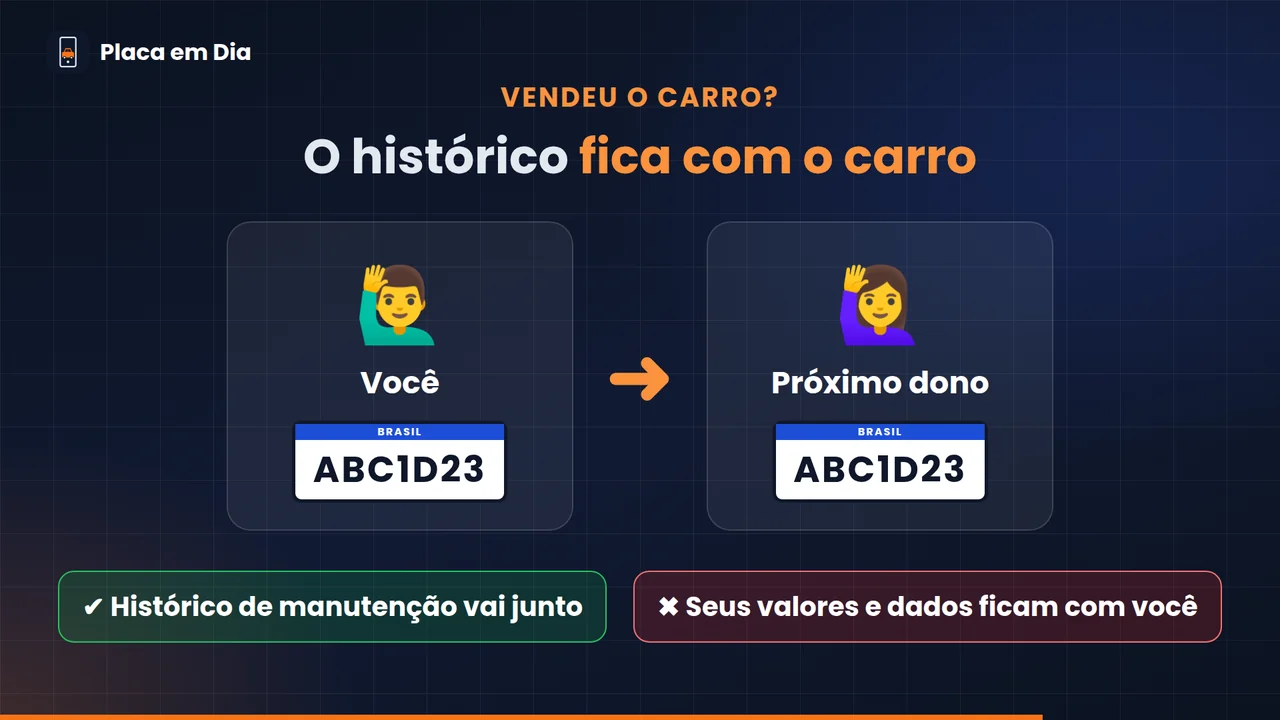 O histórico fica com o carro